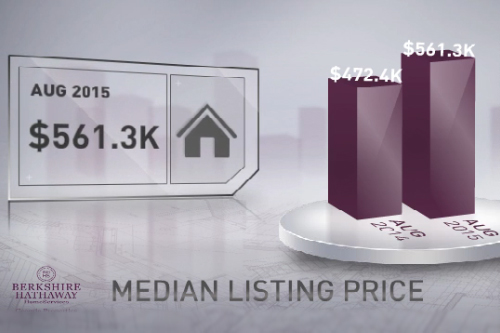 Past Sold Properties
